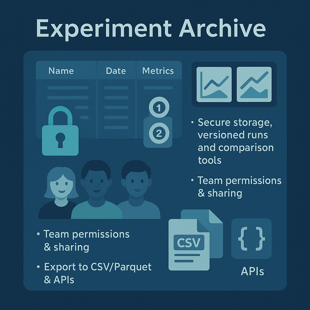 Charts and plots showing analytics